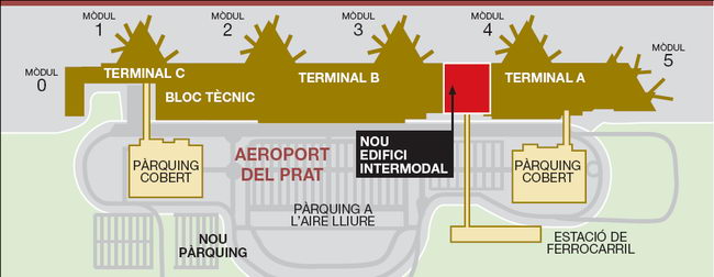 Nuevo edificio intermodal de la terminal norte del aeropuerto del Prat